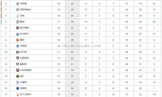 壹号娱乐-曼联取胜升至积分榜前列，欲创佳绩