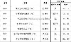 壹号娱乐-荷兰中场组织精准，掌控比赛进程