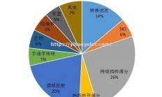 壹号娱乐-篮网险胜爵士，保住东部前四位置