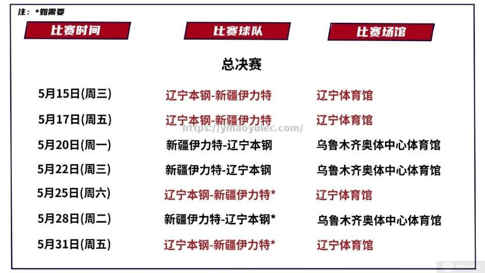 CBA联赛赛程调整，总决赛将延期至10月举行_cba联赛赛程调整,总决赛将延期至10月举行对吗