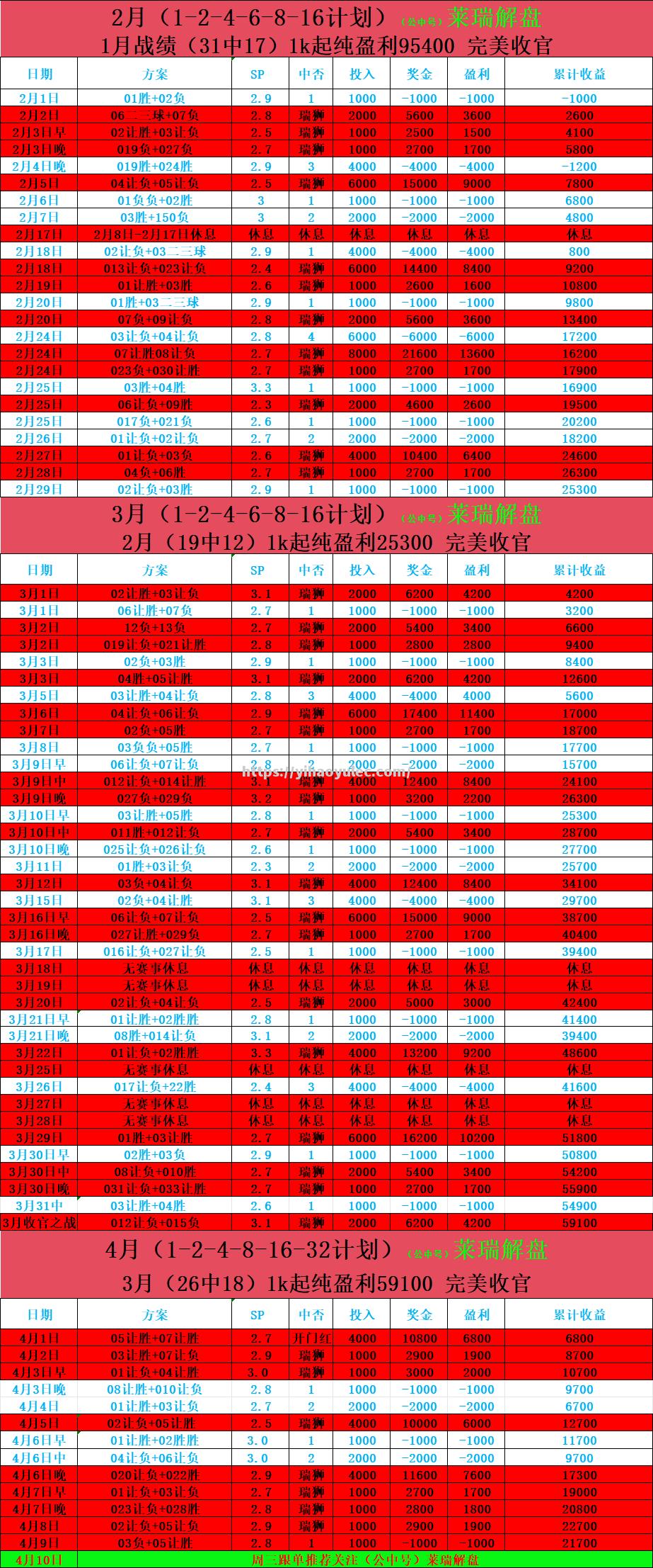 巴黎圣日耳曼取得重要胜利，领先积分榜