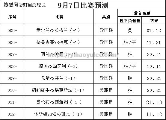 荷兰中场组织精准，掌控比赛进程