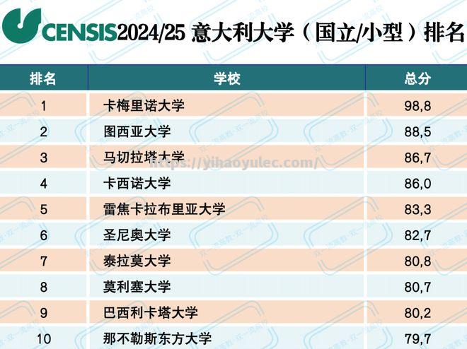 巴勒莫战平博洛尼亚，积分榜位置仍有待提升