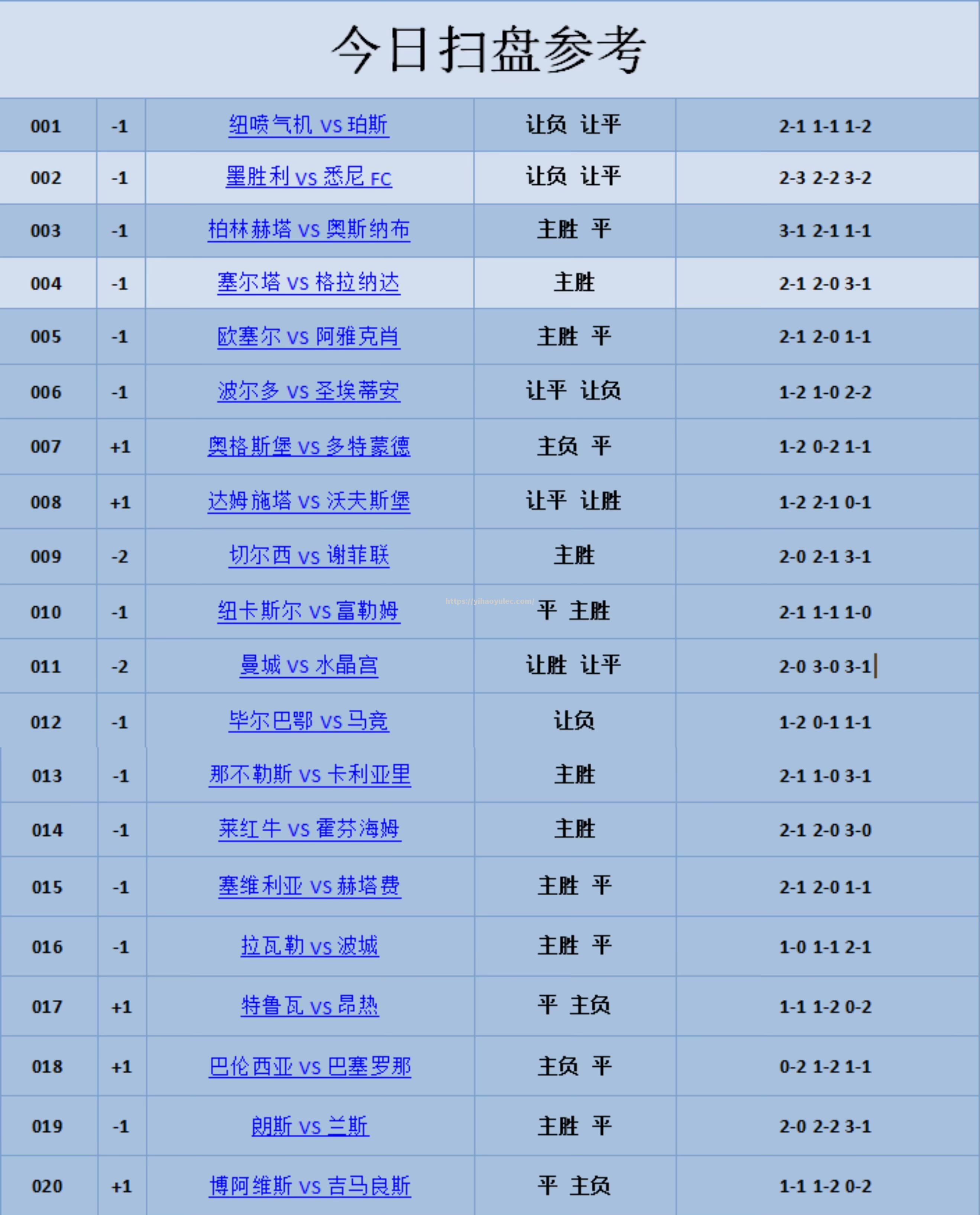 格拉纳达队目标留在西甲顶级联赛