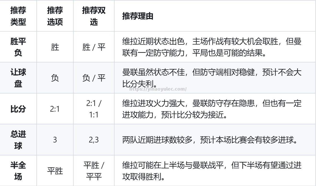 曼联发布比赛前瞻，目标三分必须